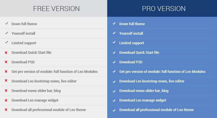 Difference between Free and Pro version