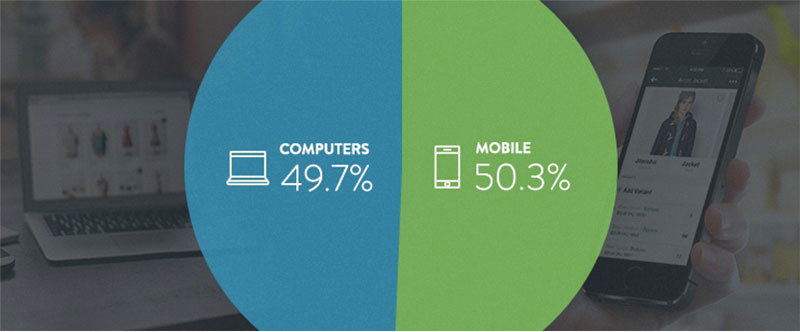 Mobile-Friendly Websites 