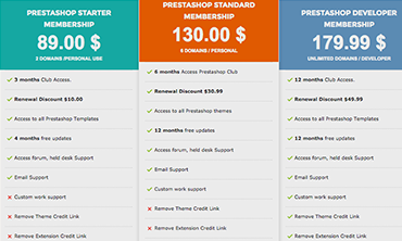 How to download theme for membership of ApolloTheme