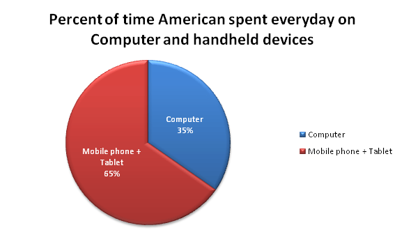 why people shop on mobile