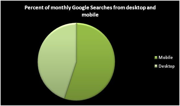 why people shop on mobile
